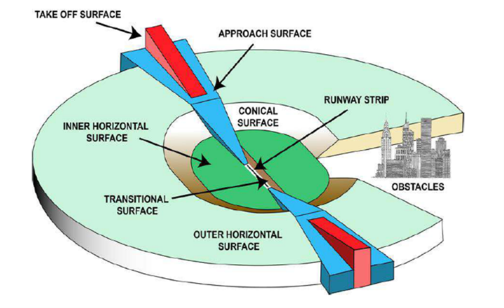 OLS Survey Illustration